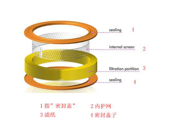 空氣濾清器的結(jié)構(gòu)是怎么樣的